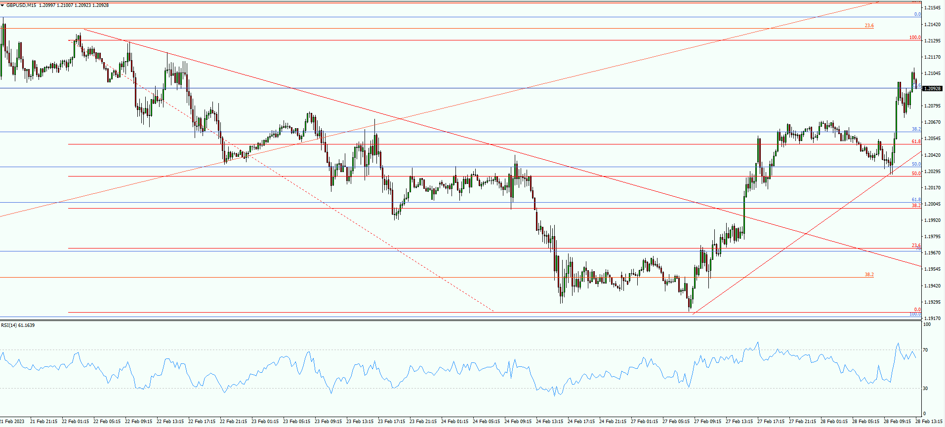 GBP/USD